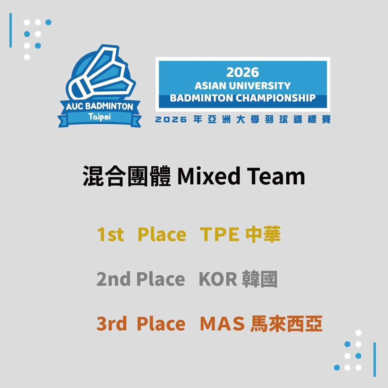 2026年亞洲大學羽球錦標賽 混合團體賽🎉中華隊奪下首金🏅